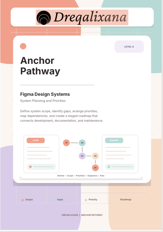 A digital graphic template or presentation slide titled 'Anchor Pathway' by the brand Dreqalixana. The design features a clean white card with rounded corners, displaying text about 'Figma Design Systems' and a simplified flowchart diagram.