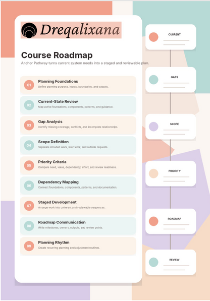 A digital Course Roadmap template from Dreqalixana, featuring a vertical white card with a list of project management phases and objectives on the left, and a horizontal white card on the right labeled Current, Gaps, Scope, Priority, Roadmap, and Review, set against a pastel multicolor geometric background.