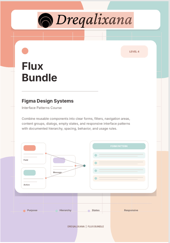 A digital cover graphic for a 'Flux Bundle' Figma Design Systems course by Dreqalixana. The design features a central white rounded card displaying course details and a simplified flow diagram, set against a colorful pastel geometric background.