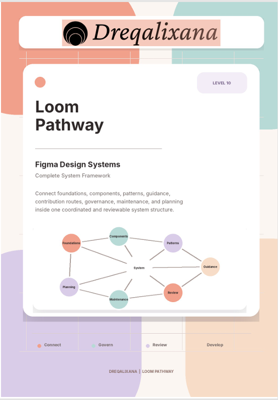 A digital graphic card titled 'Loom Pathway' from Dreqalixana, displaying a 'Figma Design Systems' complete system framework diagram with circular nodes on a white card with a soft pastel multicolor background.