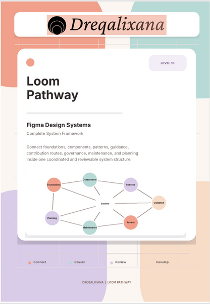A digital graphic card titled 'Loom Pathway' from Dreqalixana, displaying a 'Figma Design Systems' complete system framework diagram with circular nodes on a white card with a soft pastel multicolor background.