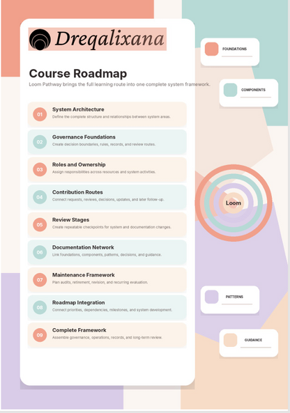 A digital course roadmap poster for 'Dreqalixana' featuring a structured 10-step system thinking curriculum. The design uses a clean white card layout with pastel accents in pink, teal, and peach, set against a matching multicolor geometric background.