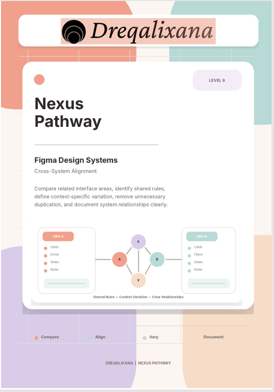 A digital interface-style graphic for a product called Dregalixana Nexus Pathway, showing a white card with pastel sections, icons, and text such as 'Figma Design Systems' and 'Cross-System Alignment.' This is not a physical product photo, not packaging, and not an auxiliary chart specifically about sizing, color swatches, or instructions for a product; it reads as a digital preview or service/tool interface, so subject_type is Other.
