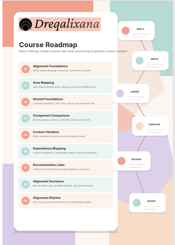 A digital course roadmap template titled 'Drequalixana Course Roadmap' with a list of learning modules on the left and a connected flow diagram on the right, set against a pastel multicolor geometric background.