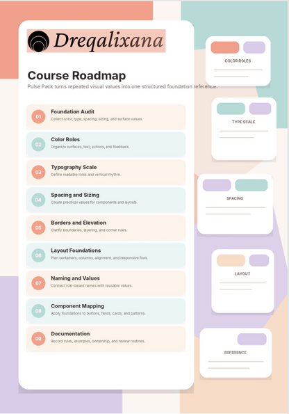 A digital Course Roadmap template by Drequalixana, featuring a structured layout with numbered sections from Foundation Audit to Documentation, color-coded cards, and a sidebar for color roles, type scale, spacing, layout, naming, and references.