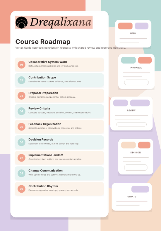 A digital course roadmap template titled 'Drequalixana Course Roadmap' with pastel-colored sections and labeled cards for need, proposal, review, decision, and update, shown on a light background.